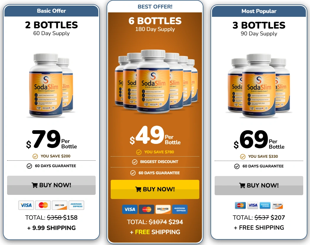 SodaSlim Sale Pricing